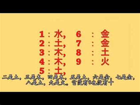 屬金數字|【五行數字】解開五行數字的奧秘：數字的五行屬性與。